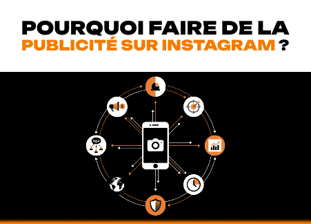 Pourquoi faire de la publicité sur Instagram ?​
